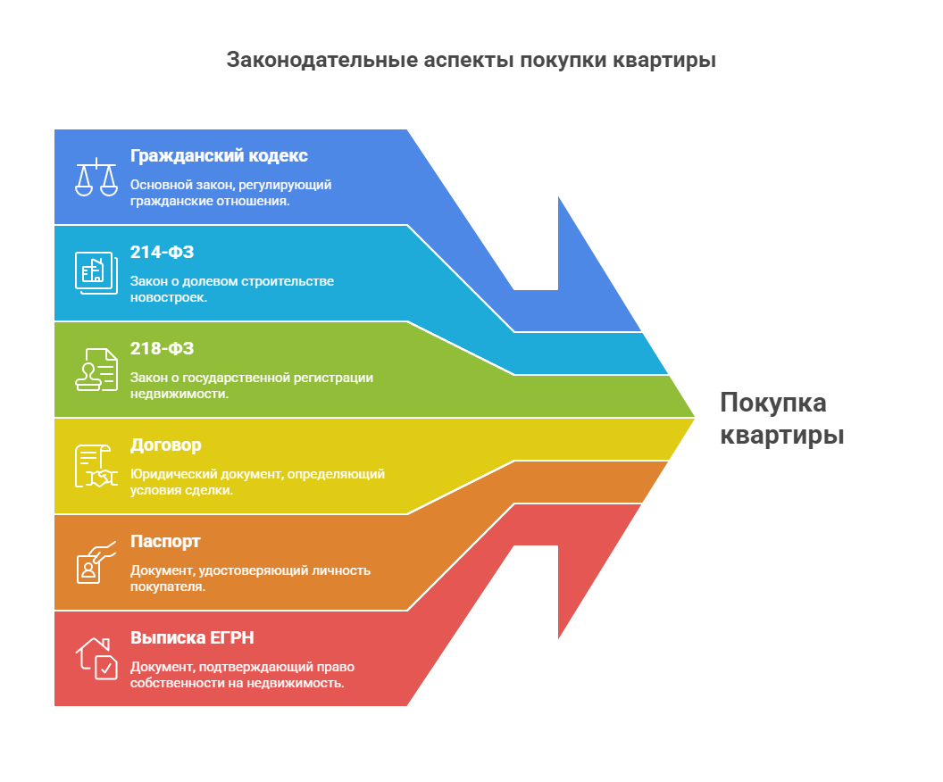 купить квартиру в новостройке
