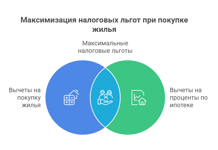 купить квартиру в новостройке